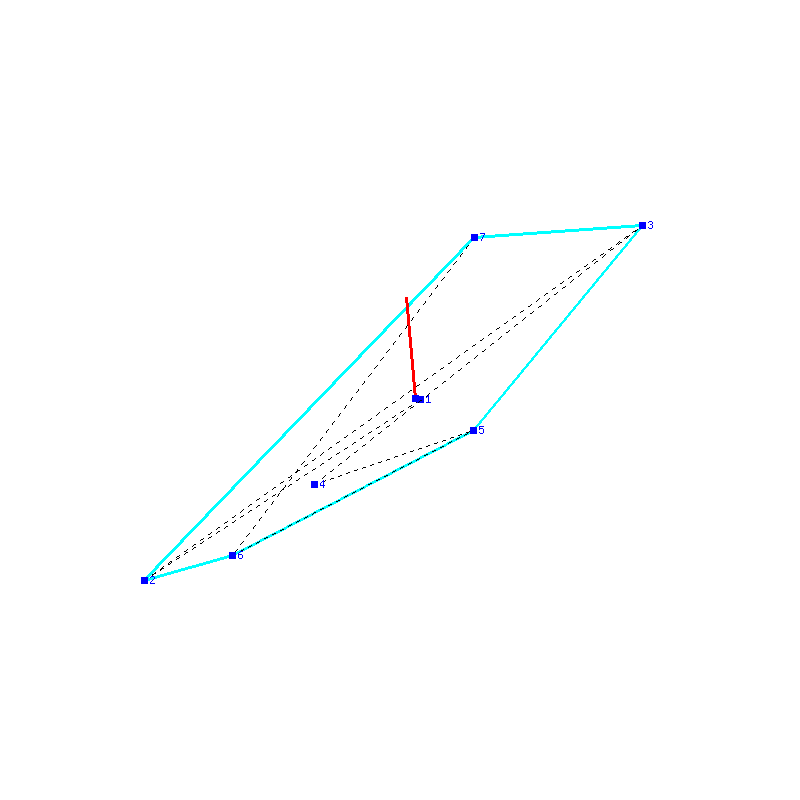 Flugauswertung